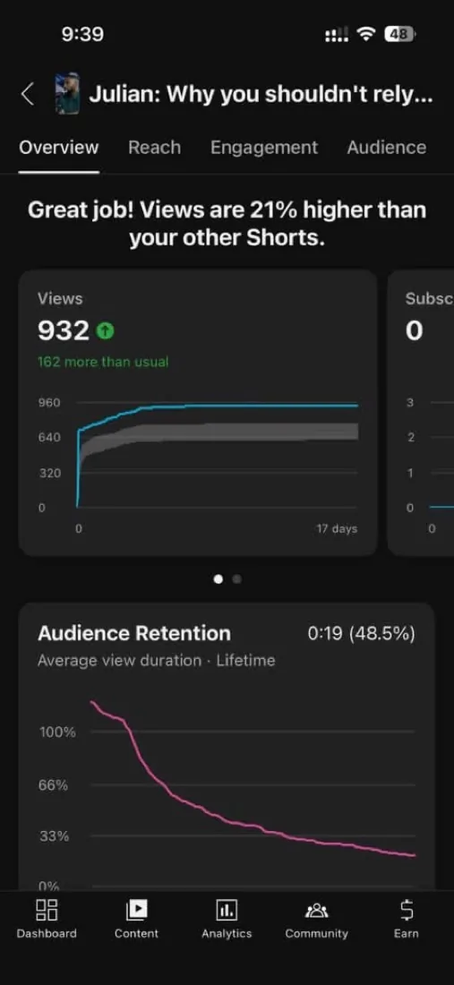 YouTube Studio overview for Julian interview Short with views compared to other Shorts