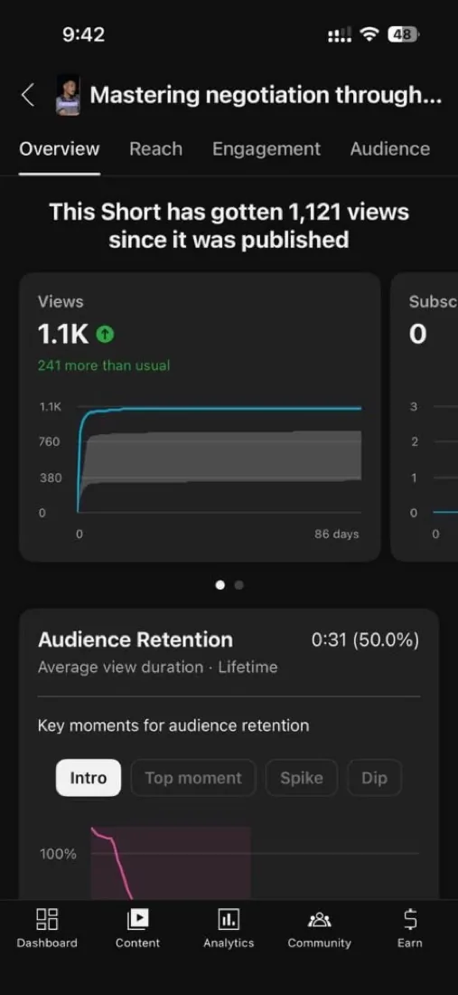YouTube Studio views graph for mastering negotiation Short