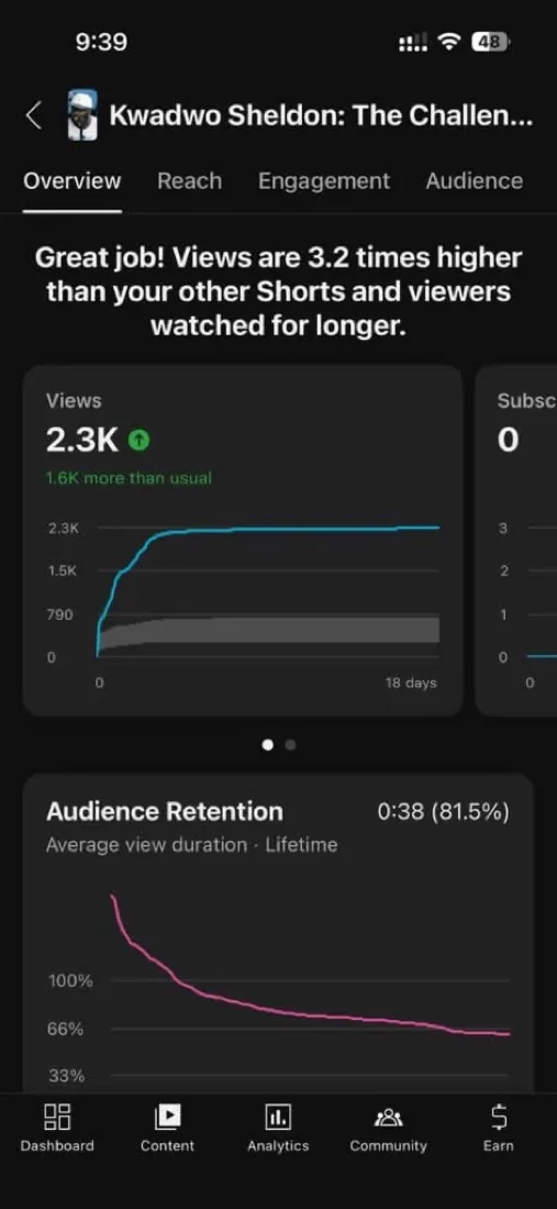 YouTube Studio showing Kwadwo Sheldon Short with multipliers versus other Shorts